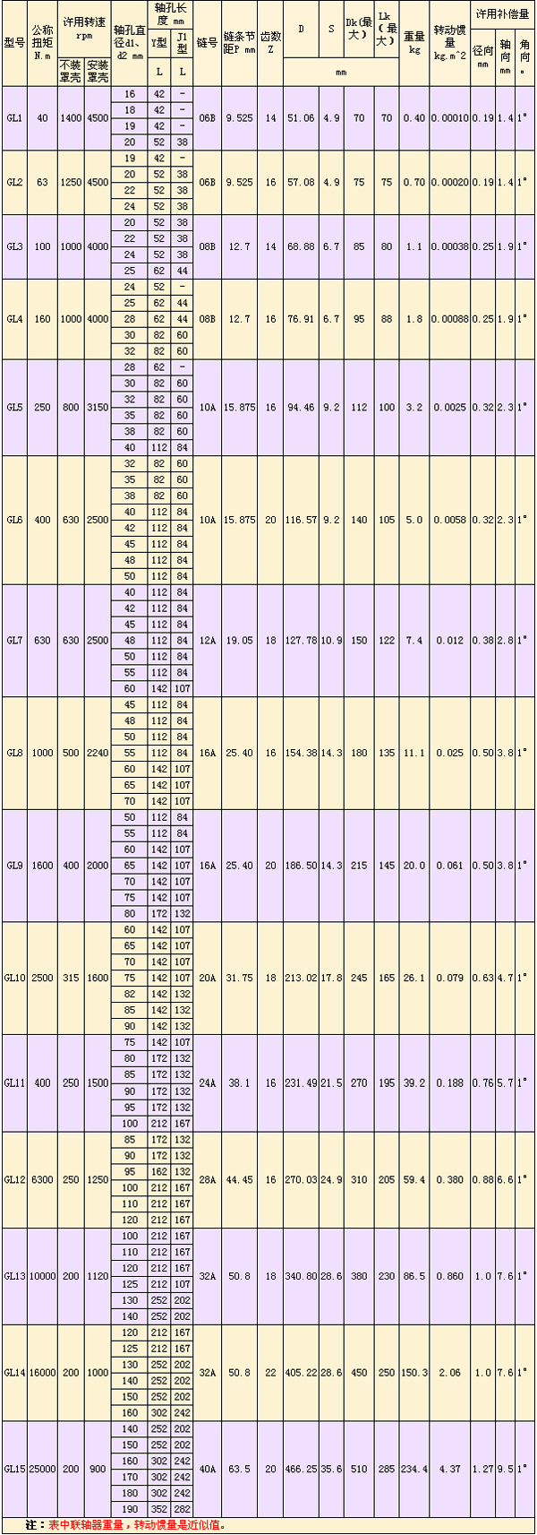 GL型滾子鏈<a href=http://www.www.hornyforfood.com target=_blank class=infotextkey>聯(lián)軸器</a>-.jpg